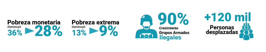 Datos